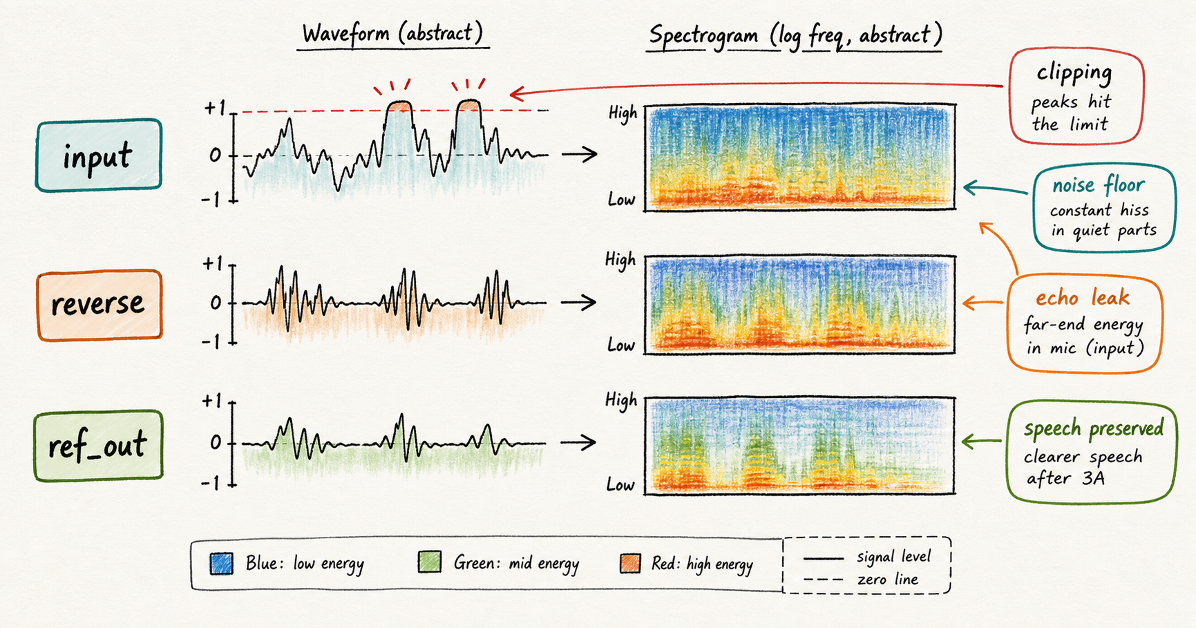 Audacity analysis workflow