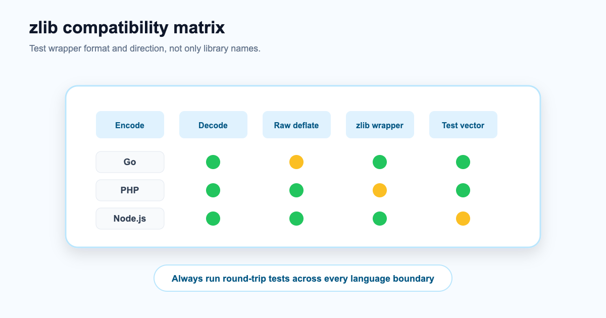 zlib compatibility matrix