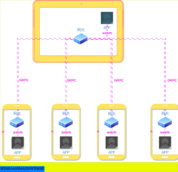 RTC Gateway startup example