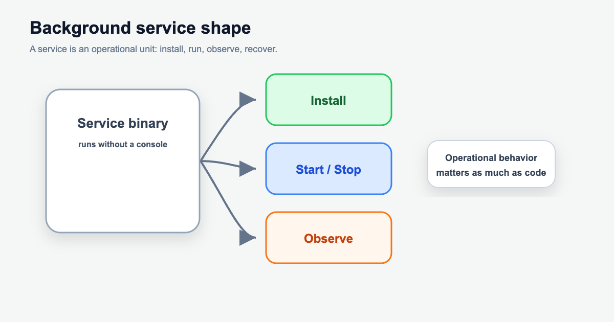 Service client overview