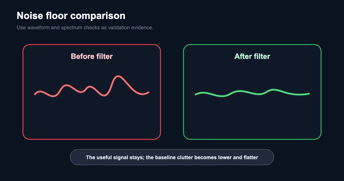 Synthetic noise floor comparison