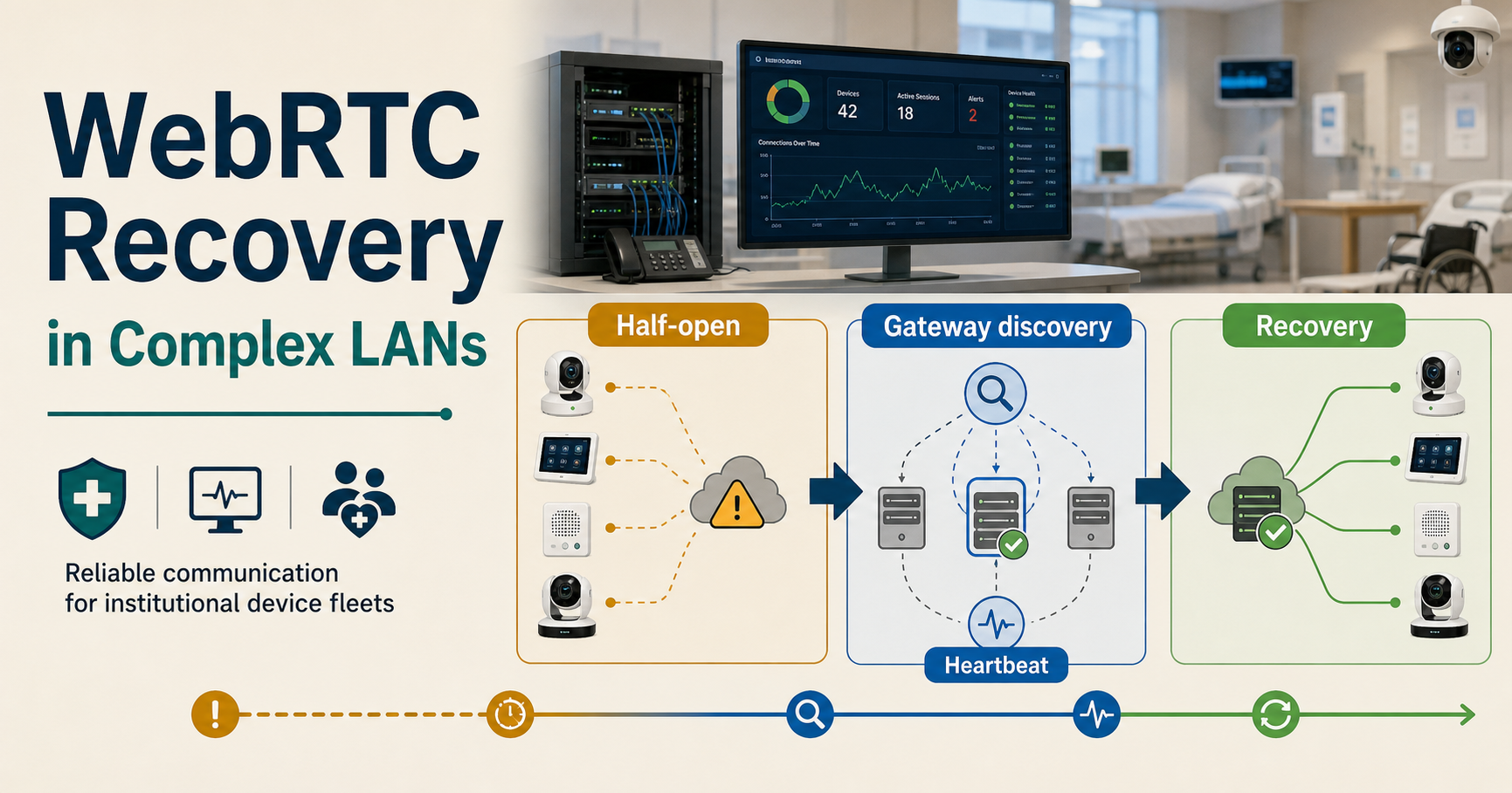 WebRTC recovery in complex LANs